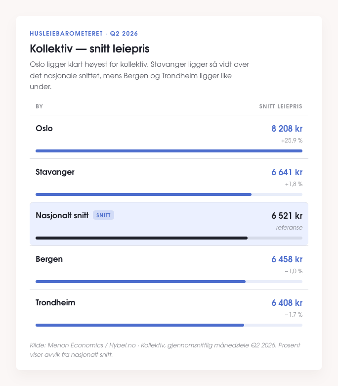 husleiebarometeret-kollektiv-Q2-2026